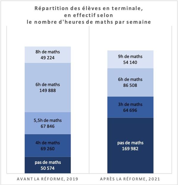 APMEP Actualités de lAPMEP Réforme du lycée et impact sur les