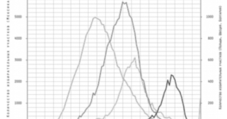 La Loi Normale De Gauss S’invite Dans Les Manifs - APMEP